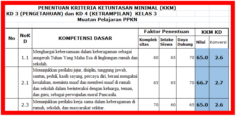 Kkm Kelas 3 Semester 2
